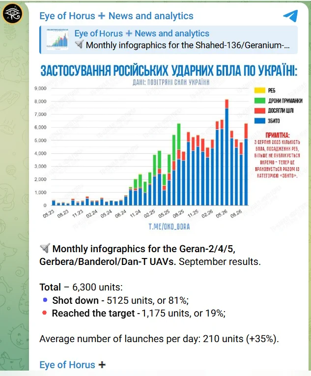 Sitrep Links ENG on X: "The 🇺🇦OSINT project @oko_gora_tg, based on data ...