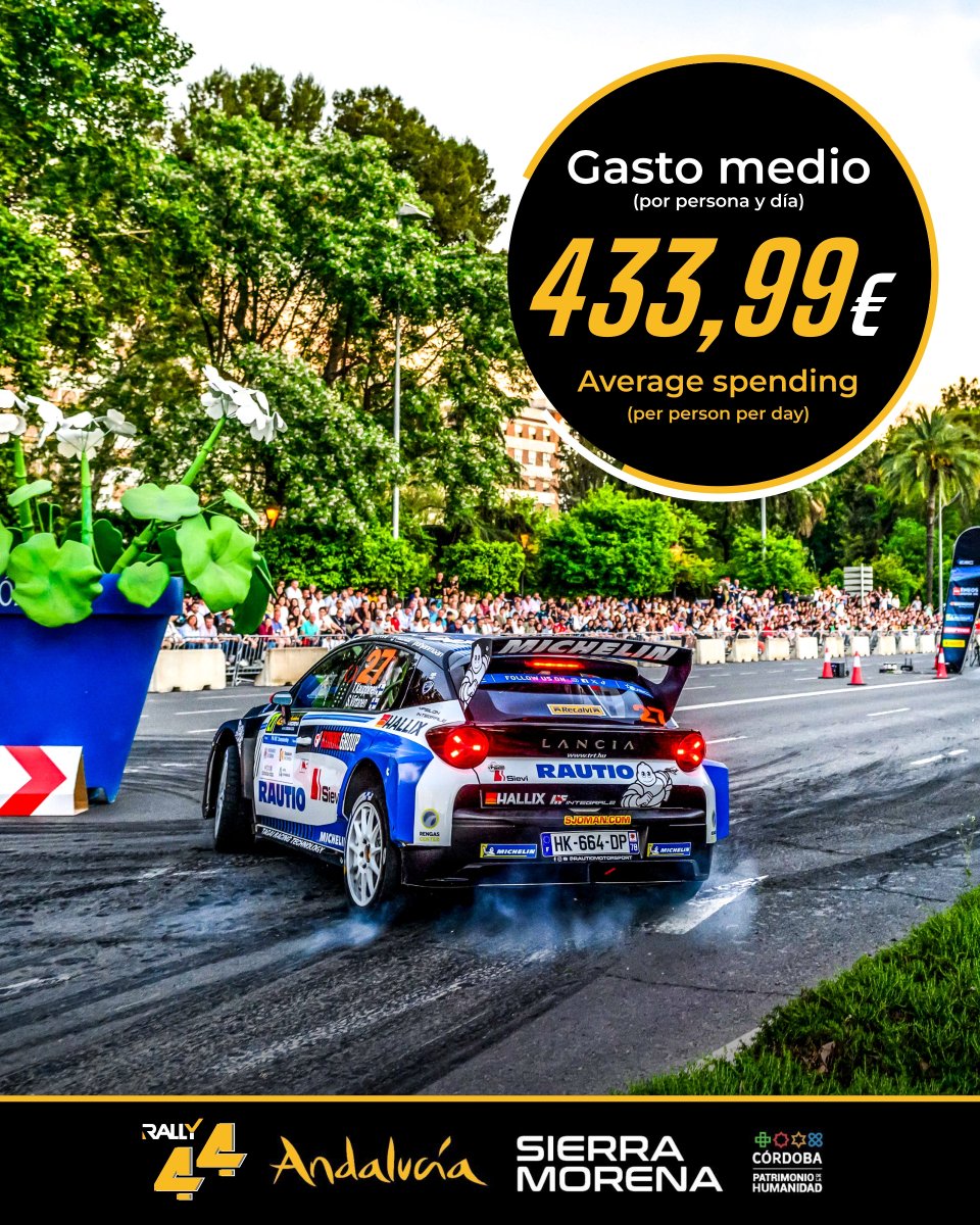Rsierramorena's tweet photo. 📊 El Rally Sierra Morena 2026 consolida su motor económico en Córdoba superando los 25,33 M€ de impacto total (+12%).

📈 Claves del estudio de @Univcordoba:
• Impacto directo: 17,11 M€
• Visitantes: 25.617 únicos
• Estancia media: 2,12 días (gasto 433,99 €/día). https://t.co/WAl83nADmB