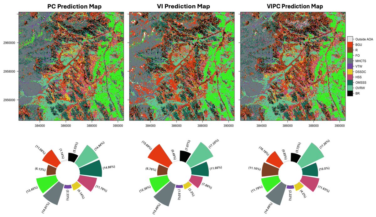 RemoteSens_MDPI's tweet photo. 🌿🌍🛰️ Minding Spatial Allocation Entropy: #Sentinel2 Dense Time Series #Spectral Features Outperform #Vegetation Indices to Map #Desert Plant Assemblages

✍️ Frederick N. Numbisi
🔗 https://t.co/jWgNliW8xA https://t.co/yzRvTAma68