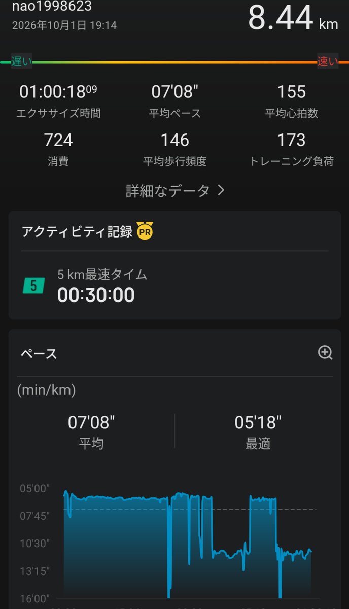 violante_4583's tweet photo. 途中で雨降ってきて萎えた。雨天お散歩しただけじゃん https://t.co/iRzA1I8UK8