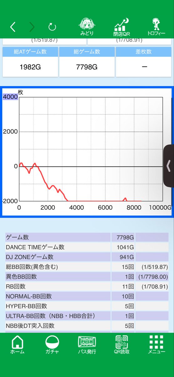 8192_bkc's tweet photo. いつ打ってもゴミww
前任者含めて-3500枚
この汚物の制作に関わった全ての人間首吊って死ねよ

キモいんだよカスが https://t.co/J0BEahoWyE