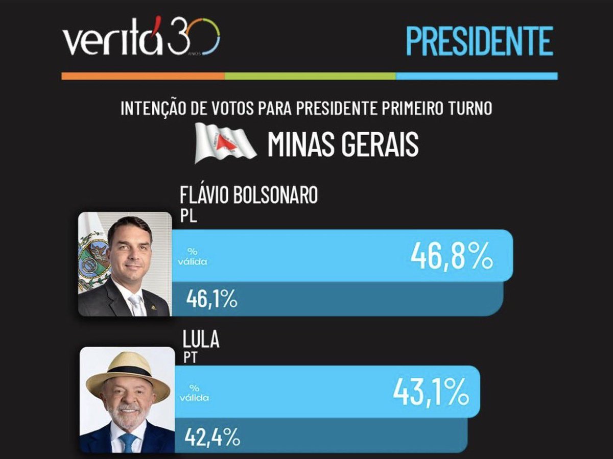nikolas_dm's tweet photo. FALTA POUCO 🙏🏻🙏🏻🙏🏻 VAMO, MINAS!!! https://t.co/ZNVkuYDXUf