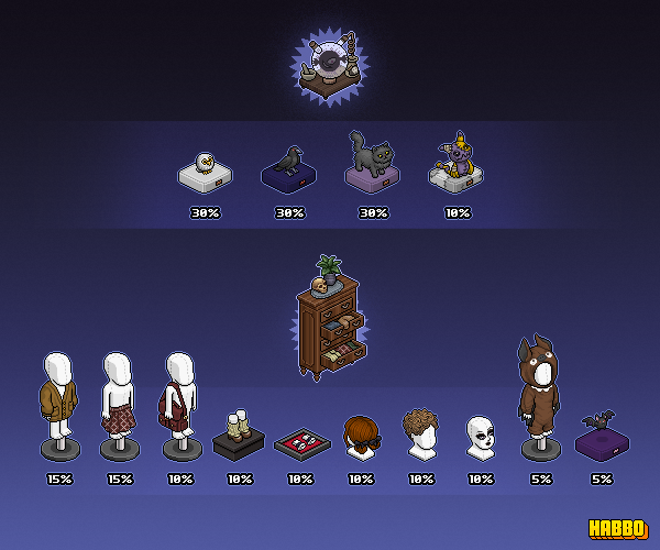 habtium's tweet photo. 📣 ¡Conoce el contenido y probabilidades de los crackeables para la campaña de Habboween: Academia Oscura! 🧙‍♂️

🐈‍⬛ Demonio Oscuro
🦇 Cómoda Antigua

ℹ️ https://t.co/YeWohIWfCK https://t.co/wbIOuRphAf