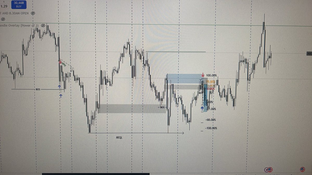 innertradertobe's tweet photo. Haven’t posted all week but i was looking for shorts Tuesday actually took a small position.was mainly targeting the relative equal lows https://t.co/GZzejhXxsb