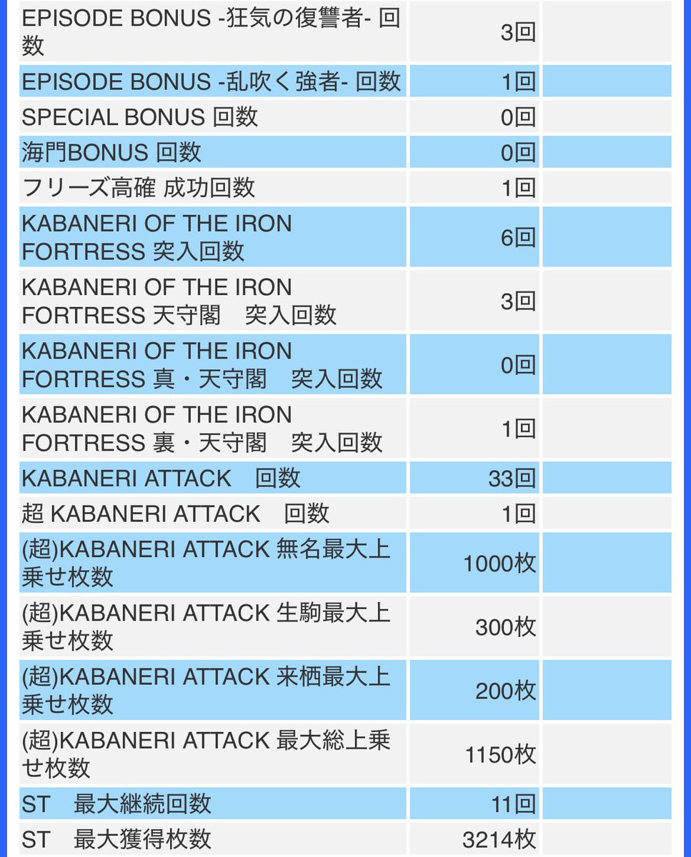 Yutan_2006's tweet photo. パッスロ稼働記録💡 9月最終報告

最終Gにチャ目引くのはお任せ下さいその2w
そして裏へ💕

-81K負けた少し前の出来事である…
ここから大4連敗-276Kフィニッシュ🫠
今年最大の負け…戦犯はL🦛💥🥊
俺の誇れる🦛になってくれ頼むw

皆様、10月もよろしくです🌈 https://t.co/Fuml5sEx8i