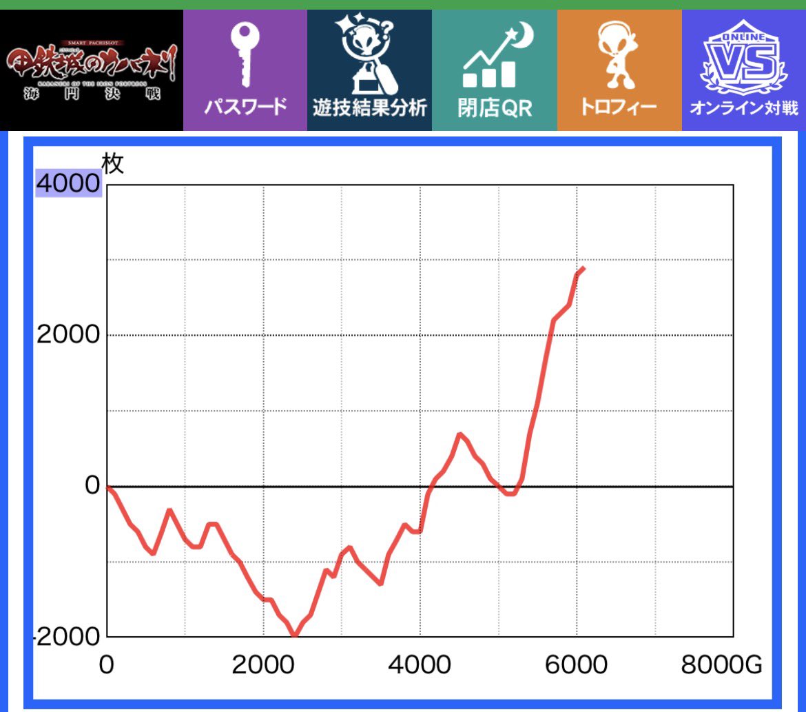 Yutan_2006's tweet photo. パッスロ稼働記録💡 9月最終報告

最終Gにチャ目引くのはお任せ下さいその2w
そして裏へ💕

-81K負けた少し前の出来事である…
ここから大4連敗-276Kフィニッシュ🫠
今年最大の負け…戦犯はL🦛💥🥊
俺の誇れる🦛になってくれ頼むw

皆様、10月もよろしくです🌈 https://t.co/Fuml5sEx8i