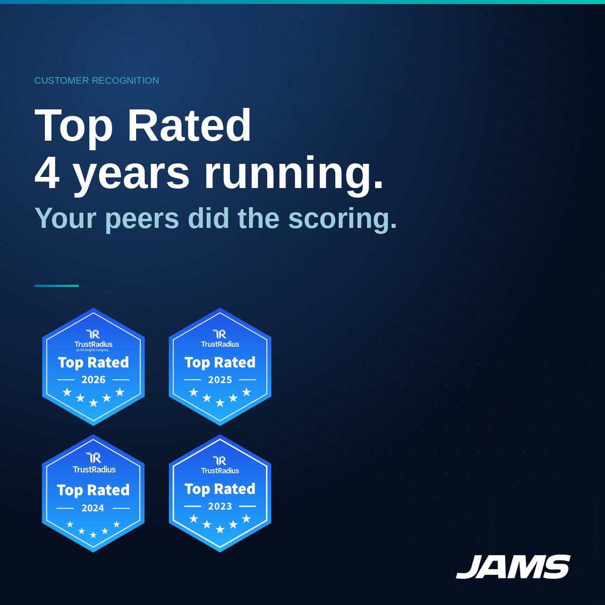 jamssoftware's tweet photo. Four consecutive years. Four times, IT teams went back to TrustRadius and submitted verified reviews that earned JAMS a Top Rated designation. That kind of consistency does not come from marketing — it comes from the product holding up year after year. https://t.co/8M7JhIgjwD https://t.co/5QXbdNoc50