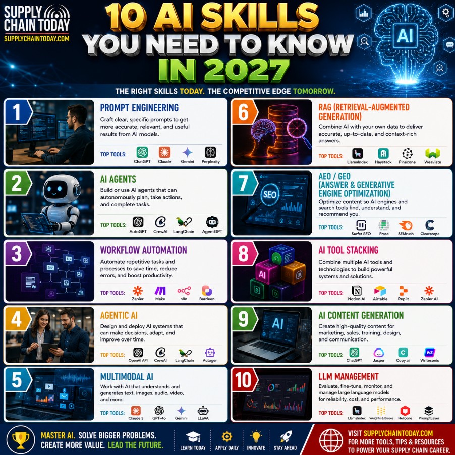 DavyWaters's tweet photo. AI Skills You Need to Know
 #AISkills #AIFuture #AITrends #ArtificialIntelligence #AutomationTools #promptengineering #aiagents #agenticai https://t.co/leGuvgkhdP