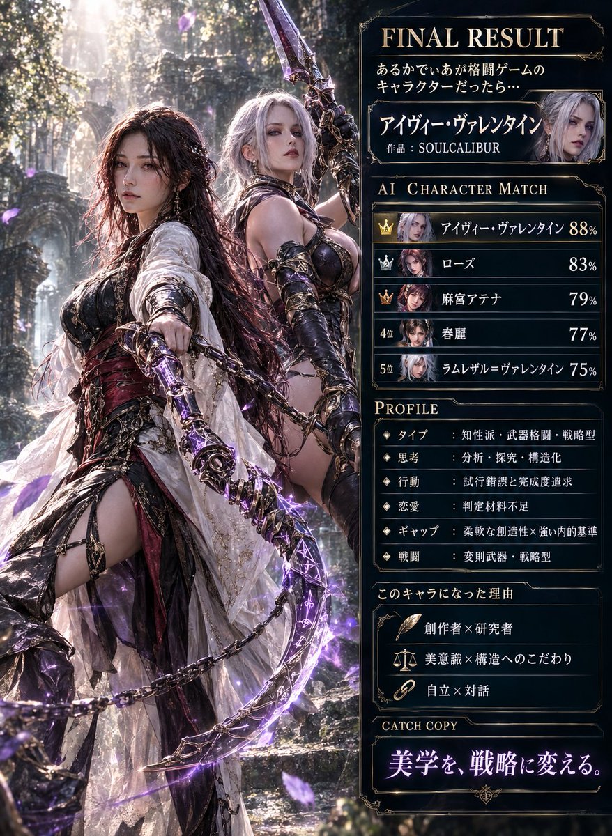 Arcadiafk's tweet photo. 既出だったらあれですが、『自分が格闘ゲームのキャラクターだったら誰』プロンプトを作成してみました。

ていうか、自分がやってみたかったから作ってみました😇

https://t.co/UkXi4rmCzt

#ChatGPT　#キャラクター診断 https://t.co/QTn6RPIpEi