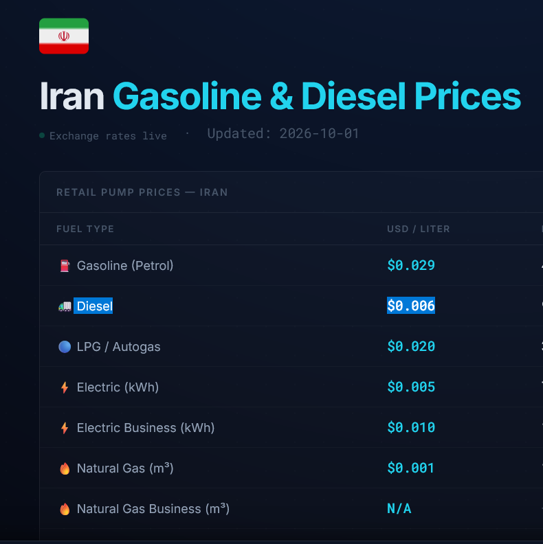 justrightFrank's tweet photo. Two politicians shake hands.
The Iranian pays 6 U.S. cents for a litre of diesel.
The tall git has made most British citizens pay £2 for a litre of diesel and most of that price is tax.
Meanwhile he gets a government car, flies in private jets and if he ever pays for anything he puts it on his taxpayer funded expenses.
Labour says "the price of fuel is set on the International Market and it can be pumped out of the planet anywhere, except Britain because if we drill for our own oil, or coal, or gas, the planet will die".
Are some UK politicians being paid by us or Qatar?
But never forget:
Labour says it is the Party of the working people.