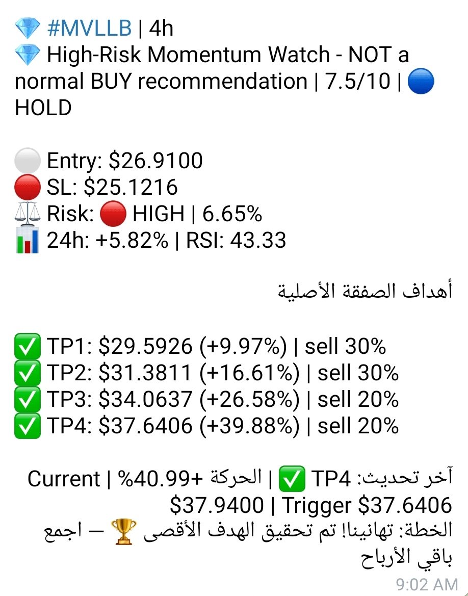 CR_2030's tweet photo. #MVLLB 🇺🇲

Complete 💯 39.8%🔥

American Stocks 🇺🇲 

Crypto Risk Sniper Bot 🫍 https://t.co/wN2f5ZlfIK