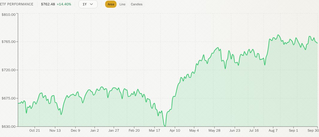 GNG_Research's tweet photo. Market update
Otis Worldwide Corp stock hits 52-week low at 65.06 USD
The company, valued at $24.85 billion, has seen a 29.23% decline over the past year.
Rio Tinto, Tasmanian Government and Commonwealth Government secure the future of Bell Bay Aluminium until 2031
GNG Research https://t.co/kZN4XXwpBT