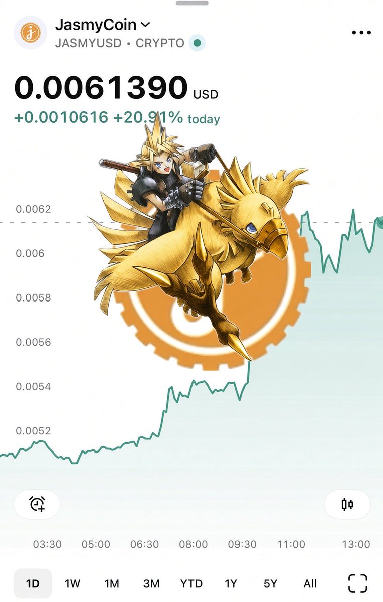 CR7P70B45713N's tweet photo. 🕶️ Let’s go!
$JASMY #JasmyCoin https://t.co/uodxQwxqa1