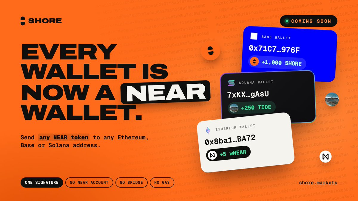 ShoreMarkets's tweet photo. Your friend's 0x address is already a NEAR wallet.

They just don't know it yet. 👀

Coming soon to Shore: send ANY NEAR token to ANY Ethereum, Base or Solana address.

No NEAR account. No bridge. No gas. No fee.
Airdrop 20 wallets in one signature.

They connect the wallet they already have. The bag is already there. 🌊

The next million @NEARProtocol users already have wallets. We're about to onboard them.

https://t.co/BHv5gAMwne
