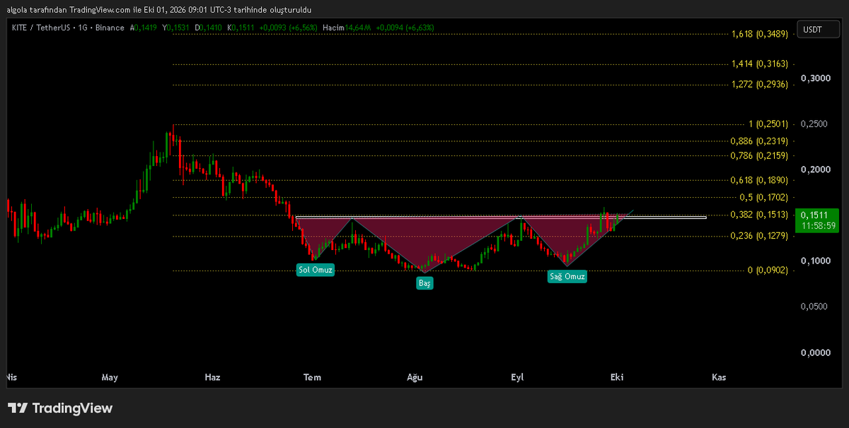 kriptos__'s tweet photo. $KITE https://t.co/wBjzyt8ImQ