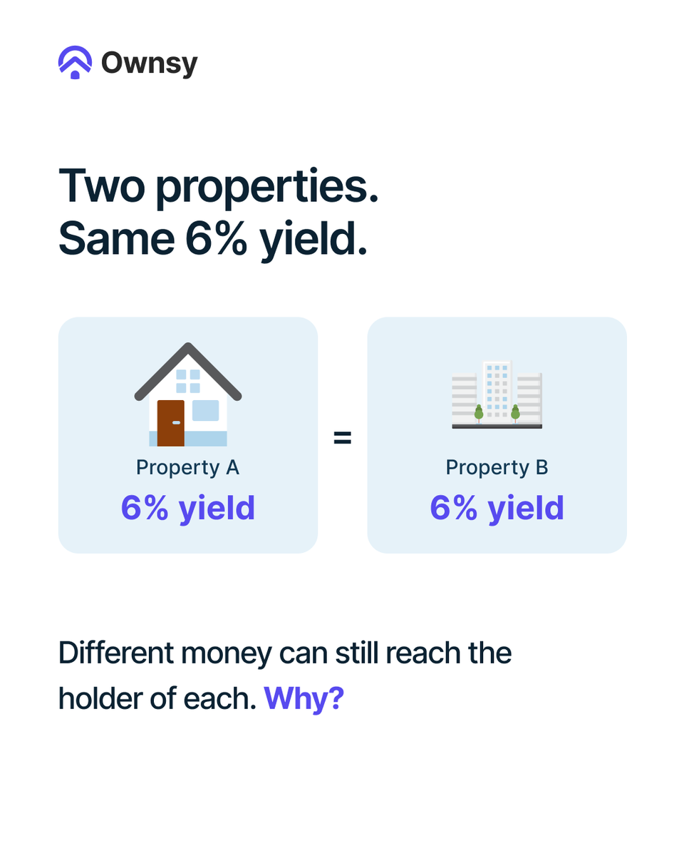 Ownsyofficial's tweet photo. 1/2 A yield figure without "gross" or "net" next to it is only half the information. https://t.co/0DufwtqfRw