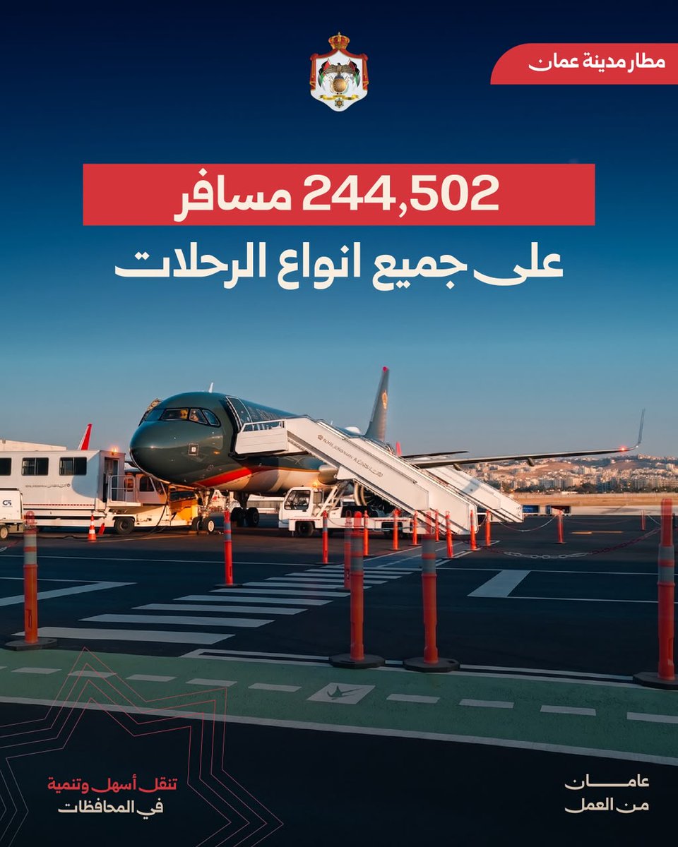 MoGC_JO's tweet photo. في سياق تطوير المطار وتأهيله للتشغيل، سجل مطار مدينة عمّان 239,529 مسافراً على الرحلات التجارية خلال الأشهر الثمانية الأولى من العام 2026، ضمن حركة إجمالية بلغت 244,502 مسافراً عبر مختلف أنواع الرحلات. 
وشمل برنامج التأهيل والتطوير، الذي تم بكلفة تقارب 15 مليون دينار، تطوير قاعات المسافرين والبنية التحتية الجوية والأرضية، بالتوازي مع تحديث أنظمة مناولة وفحص الأمتعة. ويتضمن مشروع تحديث أنظمة مناولة وفحص الأمتعة طاقة تصميمية لخدمة 2 مليون مسافر سنوياً، وعشرة كاونترات للمغادرين ونقطتين للخدمة الذاتية لإيداع الأمتعة. ويستهدف فحص جميع الأمتعة بنظام تفتيش آلي بطاقة مستهدفة تبلغ 1,000 حقيبة في الساعة.
الأثر المتوقع مع استكمال التطوير: إجراءات أكثر انسيابية وتحسين خدمات الأمتعة داخل مطار قريب من مركز العاصمة. #عامان_من_العمل #الأردن