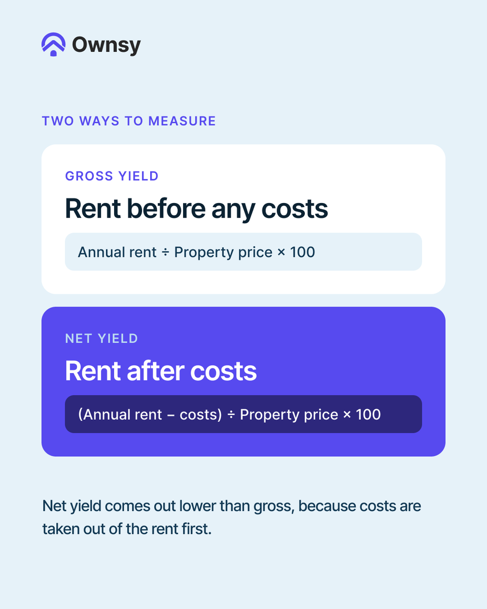 Ownsyofficial's tweet photo. 1/2 A yield figure without "gross" or "net" next to it is only half the information. https://t.co/0DufwtqfRw