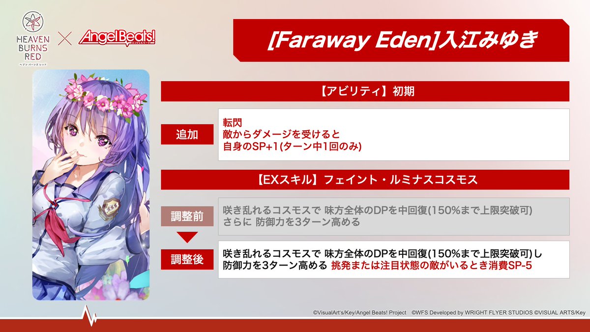 heavenburnsred's tweet photo. ▼バランス調整詳細（1/2）

■SS<レゾナンス>[Earth Angel]立華かなで
■SS<レゾナンス>[Rain Fire] 仲村ゆり
■SS<レゾナンス>[Faraway Eden] 入江みゆき

#おかえりヘブバンAngelBeats #ヘブバン https://t.co/fJOHwMFmn7
