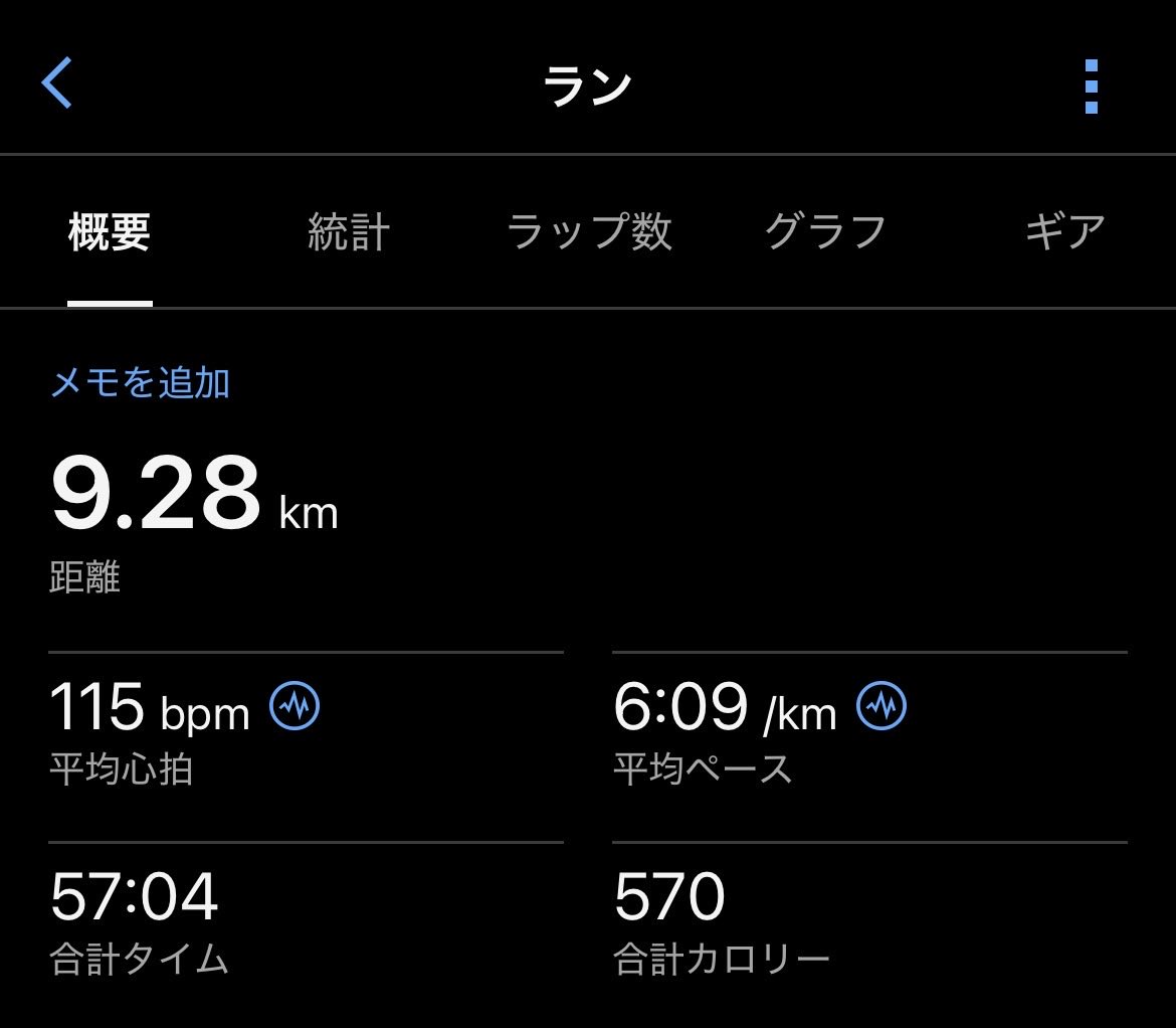 nishidama1's tweet photo. 木曜の夜勤明けラン9キロ。

あまり寝れなかったので、昼は眠かったのですが、夜になって眠気は飛んだので、リフレッシュジョグ🫡

明日もフルパワーで働き、土曜はパークラン予定🗓️

頑張れ俺🍺 https://t.co/MLCpb64zbn