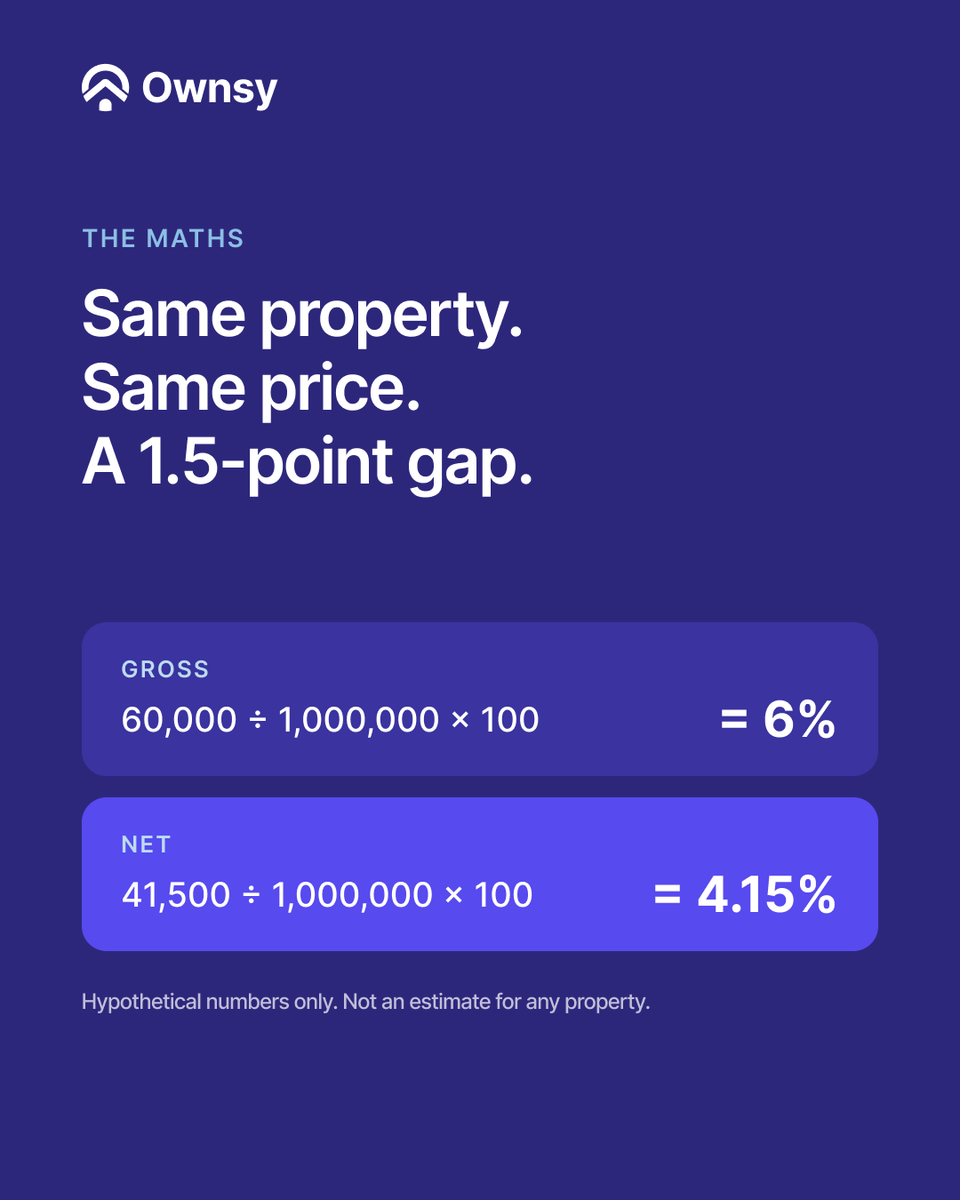 Ownsyofficial's tweet photo. 2/2 A yield figure without "gross" or "net" next to it is only half the information. https://t.co/lp5mYlZHXO
