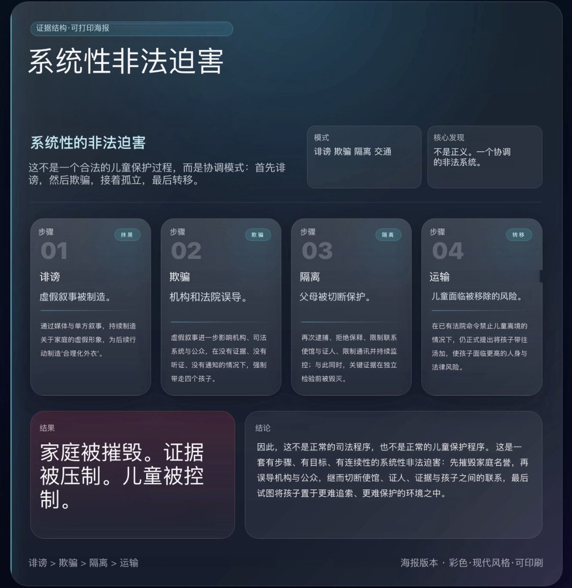 JQ5777's tweet photo. @ChinaDaily 热烈祝贺新中国成立77周年！祝福祖国妈妈越来越好！恳请祖国紧急救援中国同胞刘凯潇的5个被困在新西兰儿童部受尽虐待的中国孩子！恳请祖国出手，帮助孩子回到家庭，远离迫害！保护他们早日回国！🙏♥️ https://t.co/NXxQAjdJRm