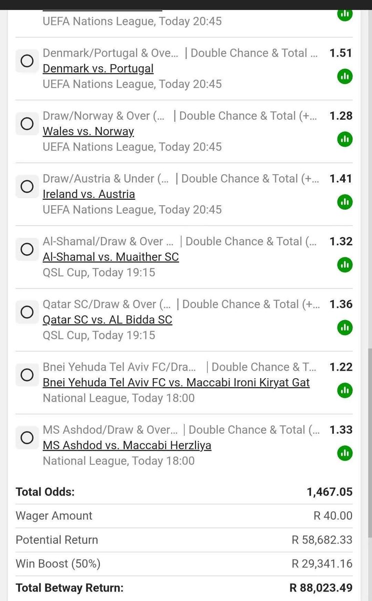 bongiz9vx's tweet photo. I just placed a bet with Betway. Tap here to copy my bet or search for this booking code in the Multi Bet betslip BW76947DE5 https://t.co/dDDGTjEIBC