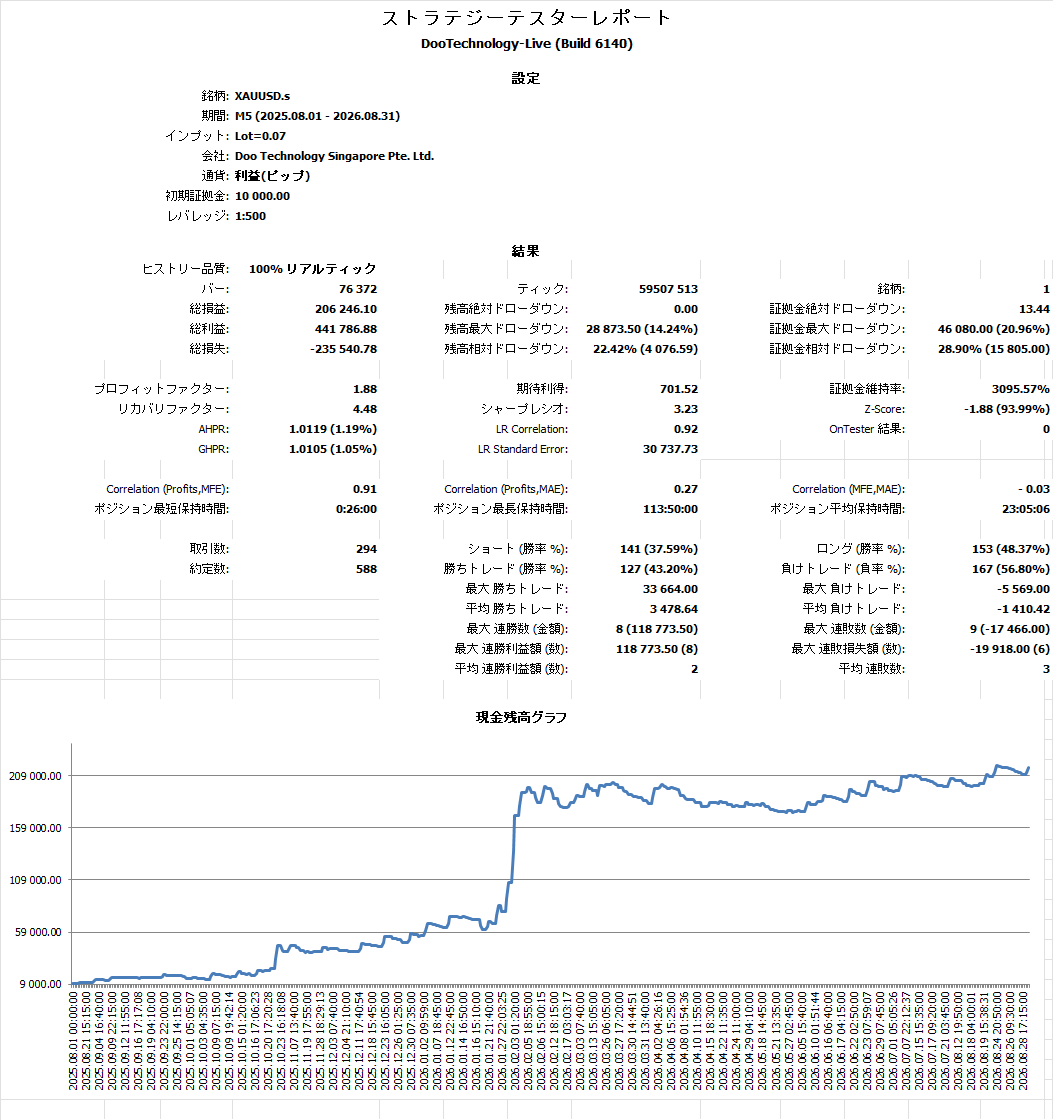 nanpinkusoyarou's tweet photo. 【フォロワー１０００人なったら企画？】
3つのエンジ��を積んだ怪物がやってく…
おっと誰か来たようだ。。

coming soon... https://t.co/CcJtDxfJ0N