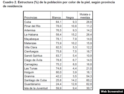 CubaWhiteJr's tweet photo. Si fuiste a la habana (a donde van todos los turistas) normal q solo vieras negrada, ahí está el epicentro del comunismo y la negrada le rodea
Cherry picking es lo q haces tú inventándote mierdas falsas mientras un negro te rompe el orto https://t.co/b4AhODKAOE
