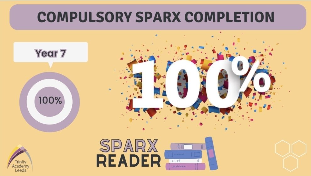 HaleDonal's tweet photo. Well, well, well Year 7 @TrinityAcademyL!

Your first ever @SparxReader Home Learning deadline was 7pm...and...

You smashed it! Well done! https://t.co/Y82ZmKSy74