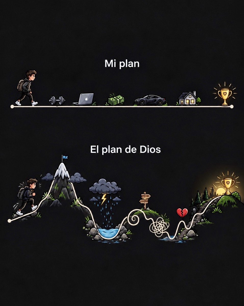DI0S_X's tweet photo. Yo tenía un plan. Dios tenía otro.

Yo quería un camino recto, sin obstáculos y con resultados rápidos.
Dios permitió montañas, tormentas, puertas cerradas y caminos que no entendía.

Con el tiempo entendí algo: quizás el camino no estaba diseñado para llevarme rápido a donde quería, sino para prepararme para donde Dios quería llevarme. 🙏

“Confía en el Señor de todo corazón, y no en tu propia inteligencia. Reconócelo en todos tus caminos, y él allanará tus sendas.”
— Proverbios 3:5-6

Si hoy estás atravesando una etapa que no entiendes, escribe “CONFÍO” en los comentarios. 🤍
Quizás alguien que está pasando por lo mismo necesita leerlo.