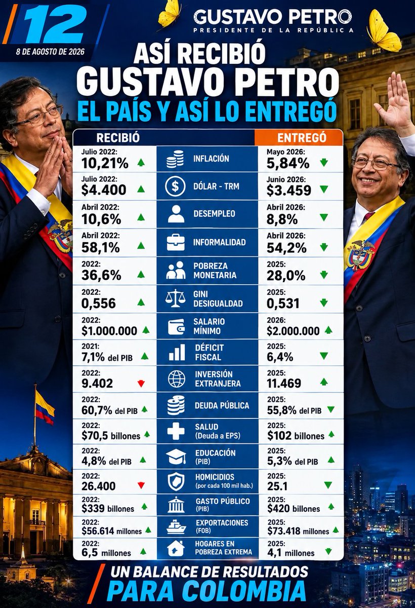 Rifore2's tweet photo. @lafm La estupida receta.....y sin deudas don el FMI https://t.co/yMh2i4HTDj