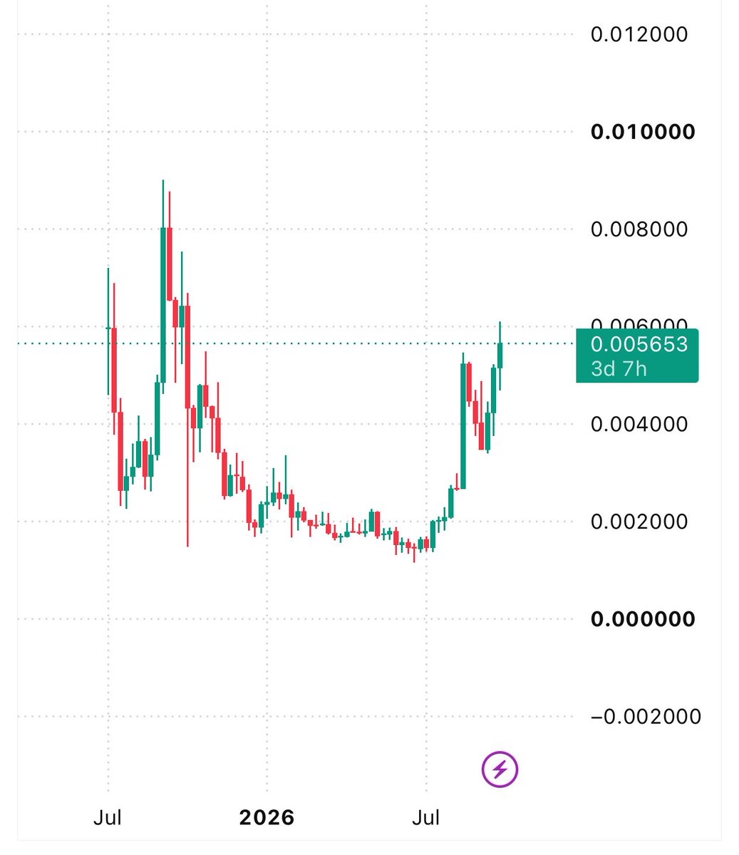 evfiend's tweet photo. next leg on $pump is going to really piss people off https://t.co/nIUTJF0Llr