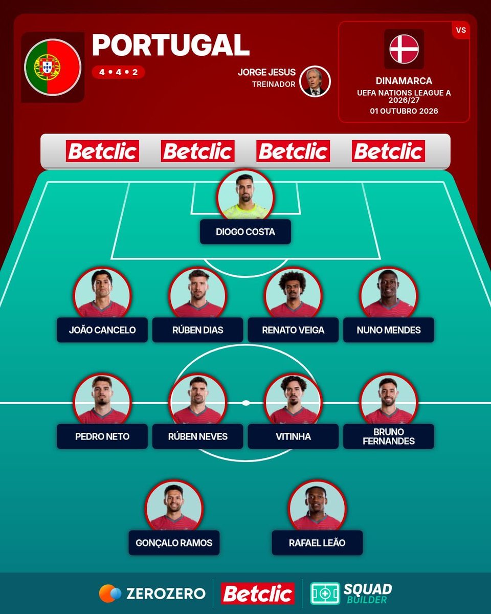 MousaQi's tweet photo. الرسم التكتيكي لتشكيلة البرتغال اليوم ضد الدنمارك 🇵🇹 https://t.co/C5Hxc8r0OO
