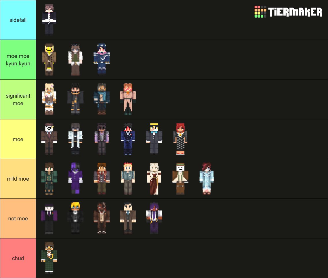 koyakachan's tweet photo. my surface tension moe tier list created after extensive research (6 povs) https://t.co/rqId3LU24L