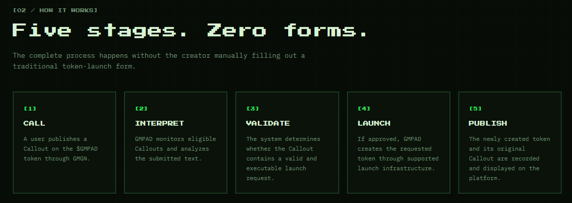 mikeydotfun's tweet photo. I just build GMPAD, an automated token launch platform powered by social Callouts.

Call $GMPAD on GMGN, describe the coin you want, and GMPAD interprets, validates and launches it.

Try it out: 
https://t.co/i1dnp4P4gt