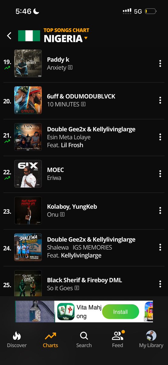 DOUBLEGEEn4's tweet photo. 2 songs in Nigeria Top 100 Hiphop 🔥🎭 https://t.co/YF6rZ06Ijb