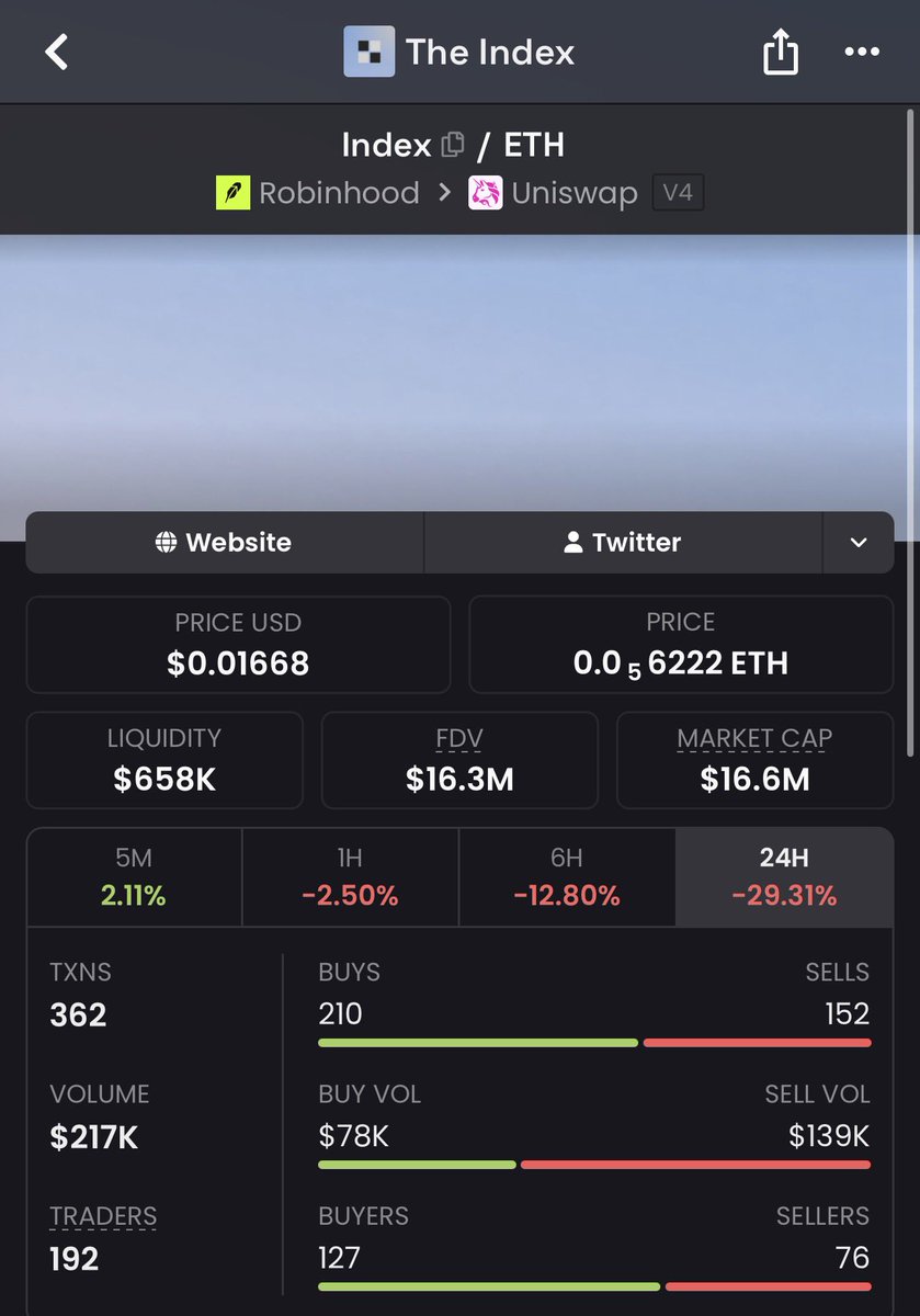 DirMHassan's tweet photo. I’m going to post this here and lets see whos smart enough to buy this dip 

We shall come back to this tweet a few months from now $Index 

DYOR 🫵 https://t.co/IU05gBRR6G