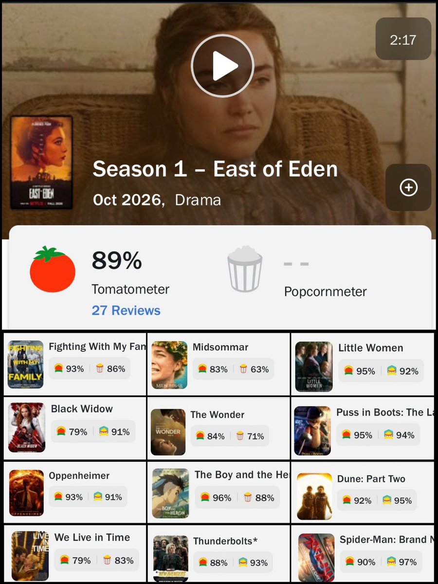 bestofpugh's tweet photo. ‘east of eden’ officially joins florence pugh’s immaculate filmography https://t.co/LEqMafdD1D