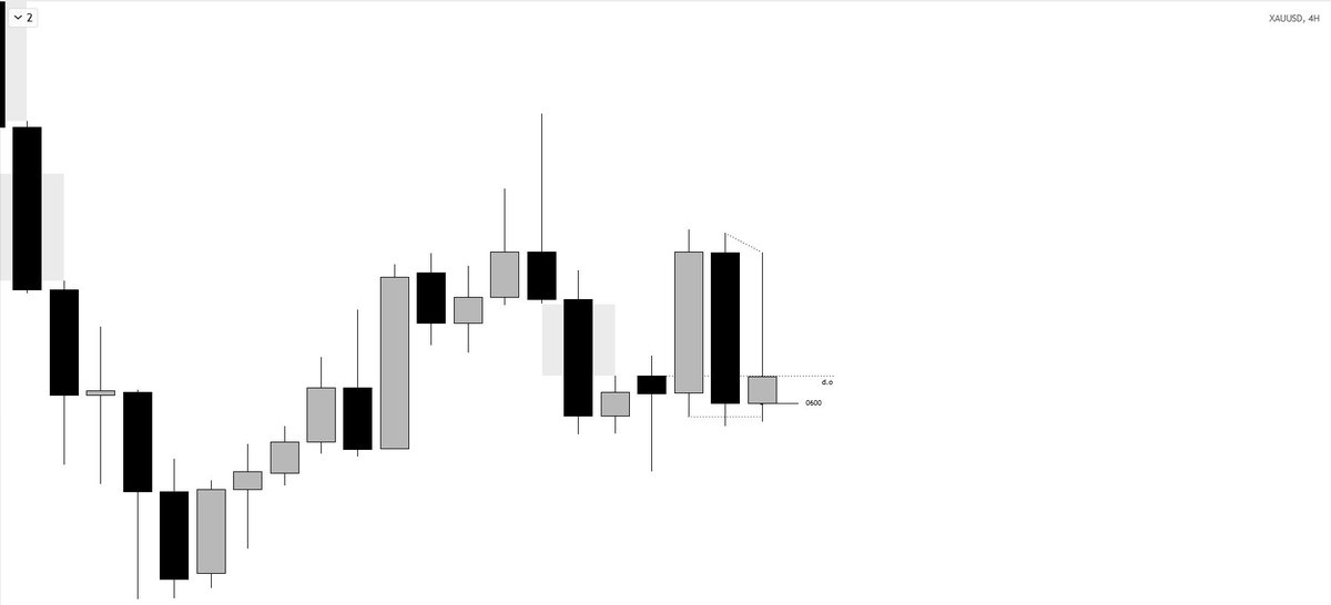 KAD4RA's tweet photo. recap
market fed both sides https://t.co/qBDalQ6aJg