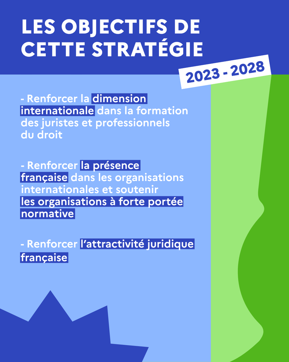 francediplo's tweet photo. Saviez-vous que la France avait une stratégie d'influence par le droit ?

A l'occasion du mois du droit dans notre réseau diplomatique, découvrez l'action de la France et la stratégie "Influence par le droit" élaborée conjointement par @francediplo et @Minjustice. https://t.co/9AtzG1VIfr