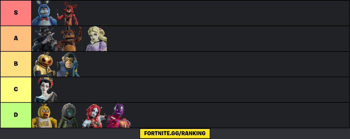 AlejitoXGAMER's tweet photo. Bueno pues aquí para comenzar con este gran evento de FORTNITEMARES, les traigo mí Tierlist de las skins de dicha actualización, espero que les guste y en el caso de que no coincidamos, se respeta totalmente https://t.co/ezcZveioX1