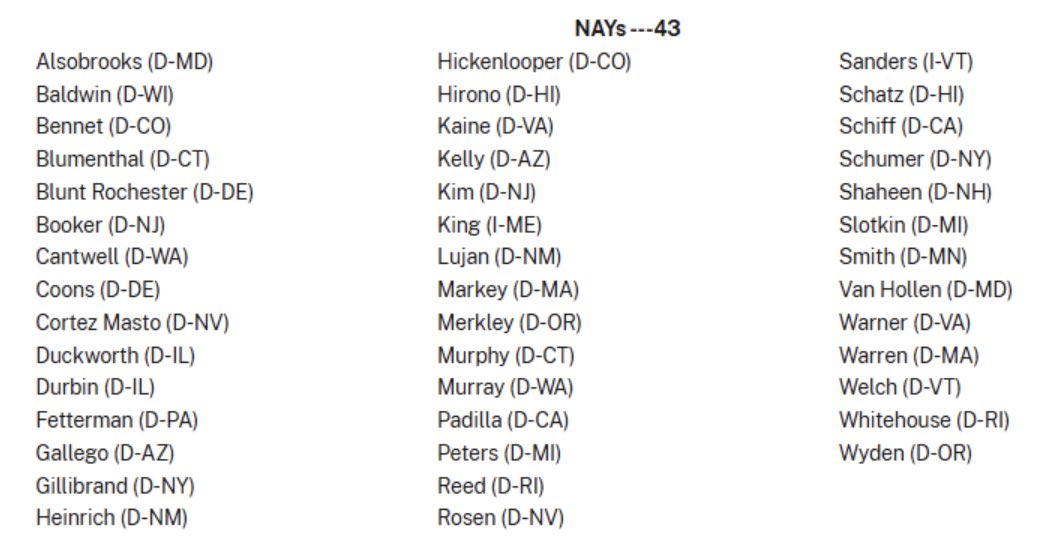 StephenMoore's tweet photo. The House passed the Ratepayer Protection Act 417–3. Then 43 Senate Democrats blocked it.

The bill would push regulators to make data centers cover their own costs.

Democrats campaign against higher utility bills, then block legislation to protect your wallet. https://t.co/u8HeBpWZOu