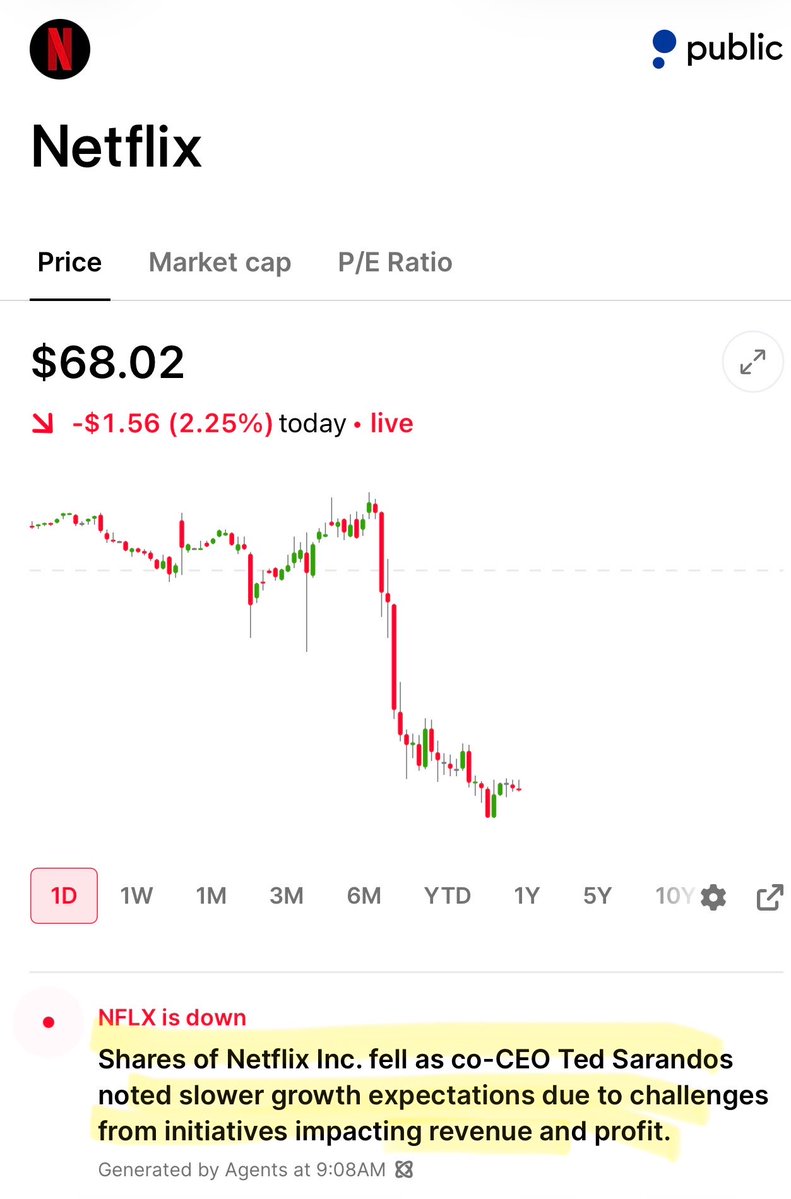Mr_Derivatives's tweet photo. $NFLX Damn this name has been a rough hold all year.

Looks like it wants to make fresh multi yr lows now… https://t.co/2xXvdJF9Ry
