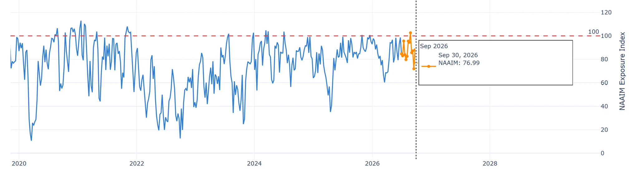 Charts Lector on X: 