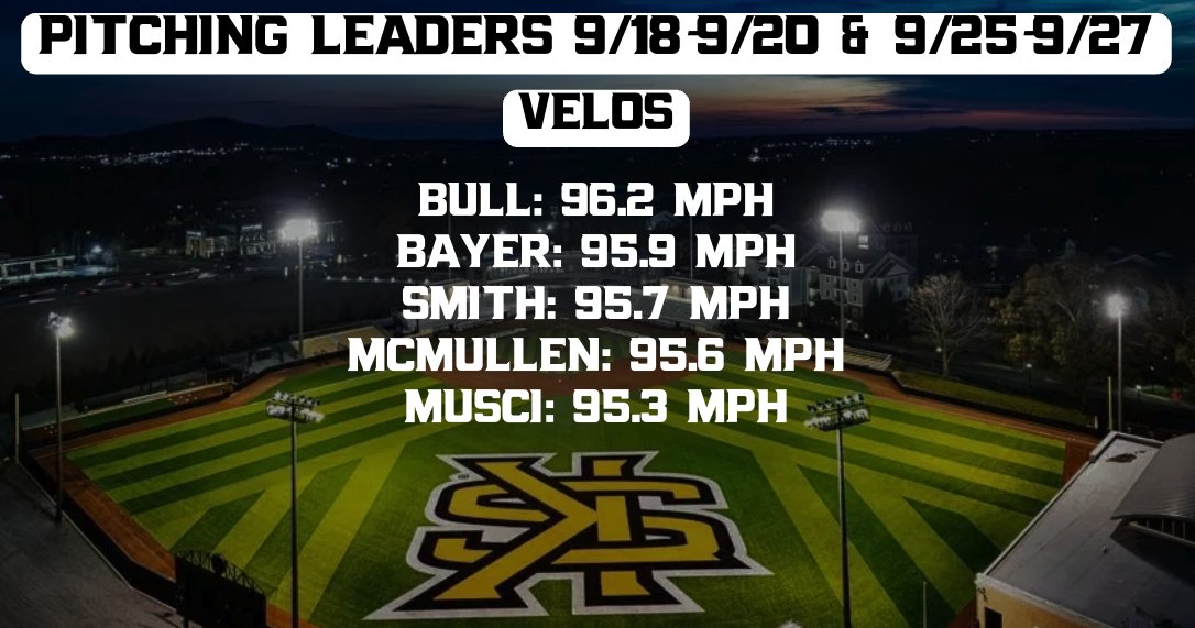 KSUanalyticsBSB's tweet photo. Top bolts from the first fall scrimmages! 🦉 https://t.co/syOacpKbkq