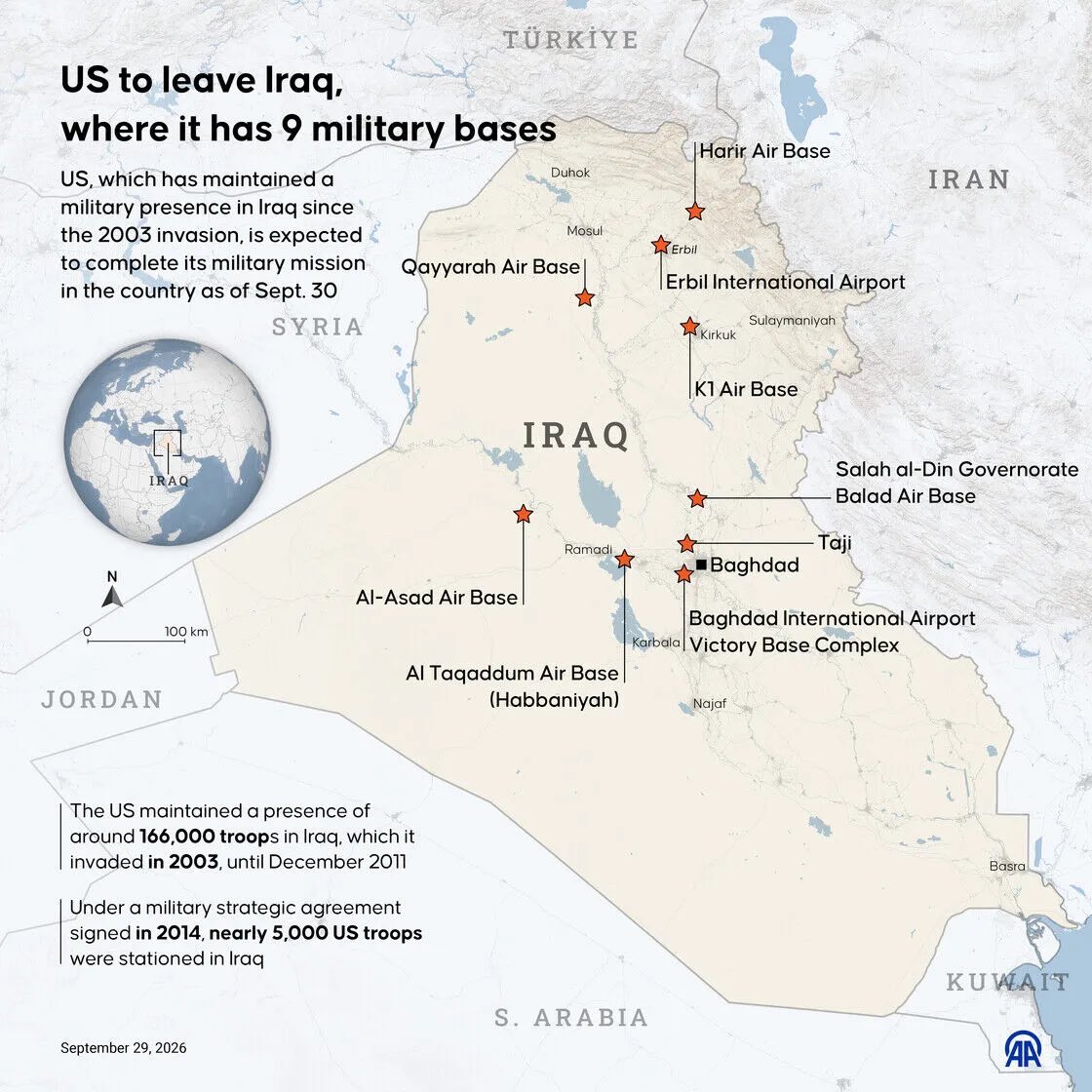 AmericanGeo's tweet photo. #Iraq: U.S. Withdraws Troops
The last US troops assigned to ISIS in Iraq pulled out of the country Wednesday, ending the mission that dismantled extremists’ self-declared caliphate.
#PrimeMinister #Sovereignty #ISIS
#Troops #Military
Read more: https://t.co/OUt6X6qntr https://t.co/KJvGYuQcXi
