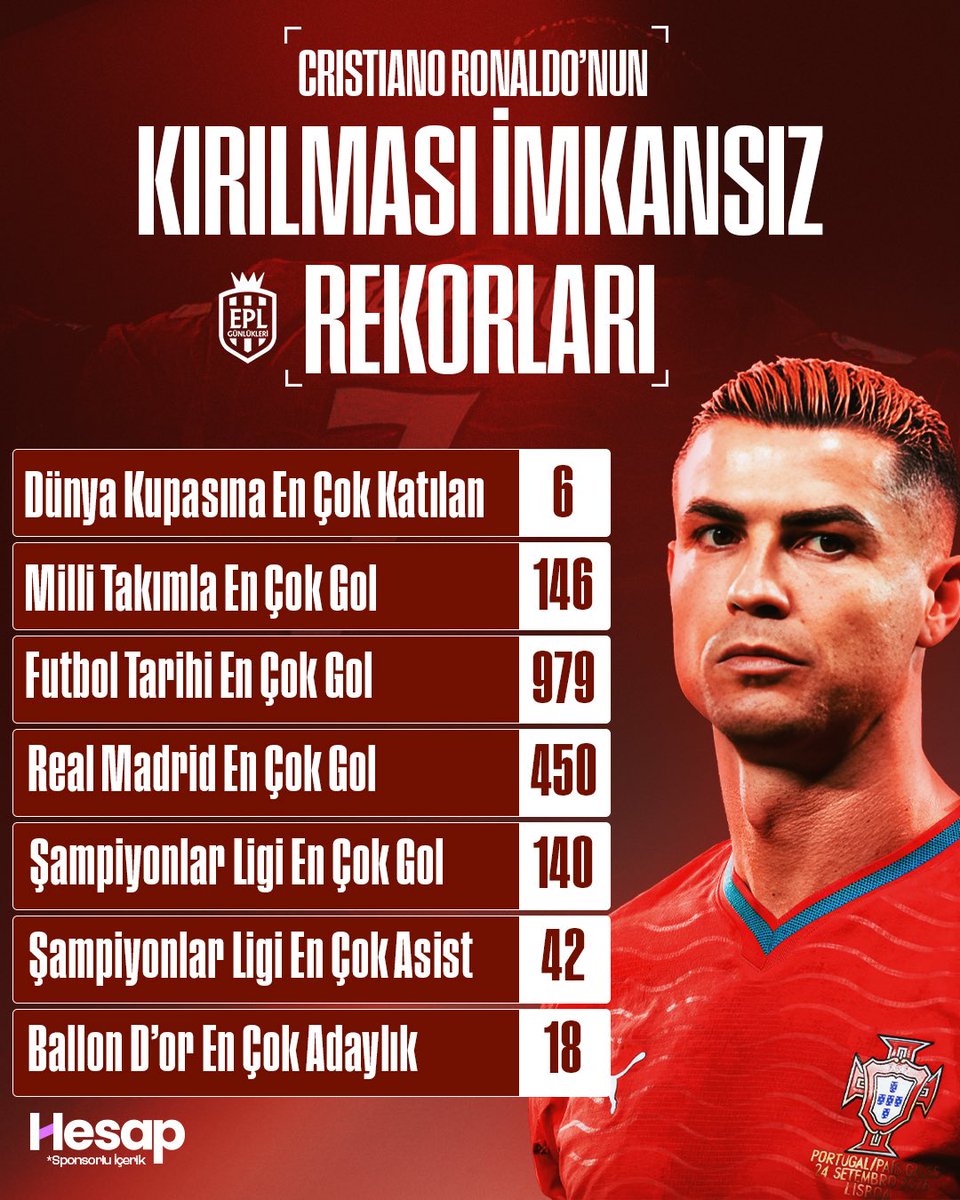 EPL_Gunlukleri's tweet photo. 🇵🇹🐐 Cristiano Ronaldo’nun kırılması imkansız olarak görülen bazı rekorları: https://t.co/K43XT7Y3Er