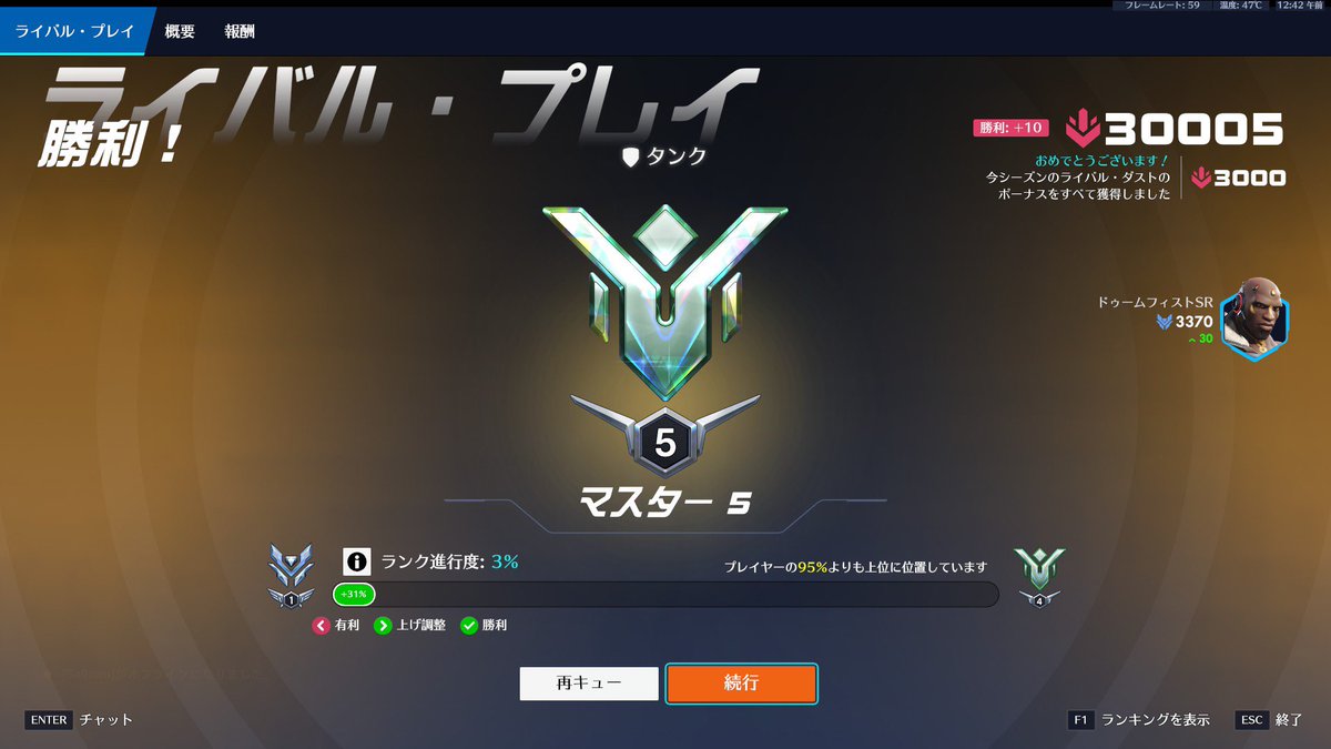 kingdaisyarin's tweet photo. 【完結】ドゥームOTP始めて4ヶ月、目標にしてたマスター行けました！！昇格戦の対面タンクドゥームなのも熱かった！！たくさんのサブスクやビッツも感謝輪します！
応援ありがとうございました！！

松岡修造さん！ありがとう！僕太陽になれたよ！ https://t.co/P8QJVJKscq