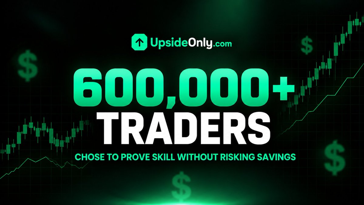 upsideonly_com's tweet photo. 600,000+ users.

The first 300,000 took us three months.

The next 300,000 took just 38 days.
UpsideOnly is scaling fast, with traders across 172 countries now generating 3.8M+ simulated fills and $95B+ in virtual fill notional.

But the bigger story is what that growth creates.

Every new trader adds more market judgment for BayesShield to analyze, helping us build a larger intelligence network around one simple idea:
Prove your edge without risking your own capital.